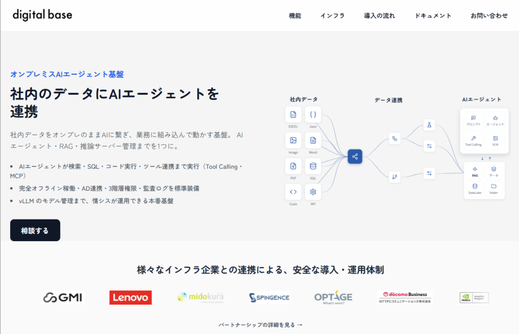 DigitalBase