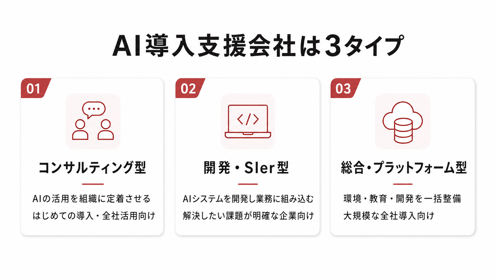 AI導入支援会社の3タイプ（コンサルティング型・開発SIer型・総合プラットフォーム型）
