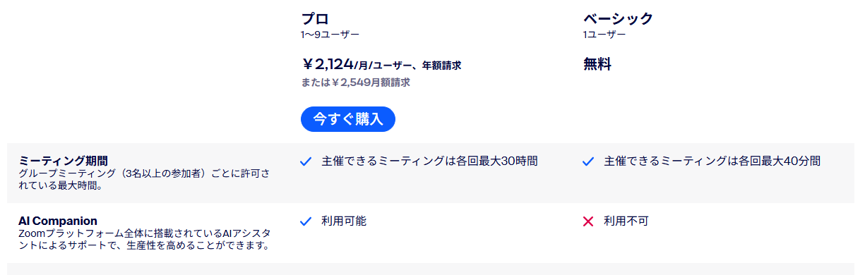Zoom Workplaceのプロとベーシックの比較。プロは月額2124円でAI Companion利用可能、無料のベーシックはAI Companion利用不可（公式サイト）