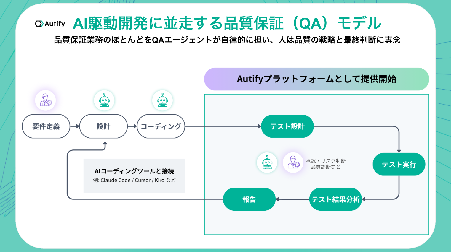 Autifyプラットフォームのプレスリリース画像