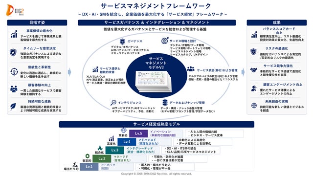 サービスマネジメントフレームワーク