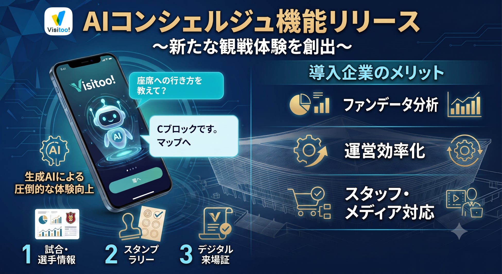 スポーツAIアプリ『Visitoo!』にAIコンシェルジュ機能がリリース 画像1