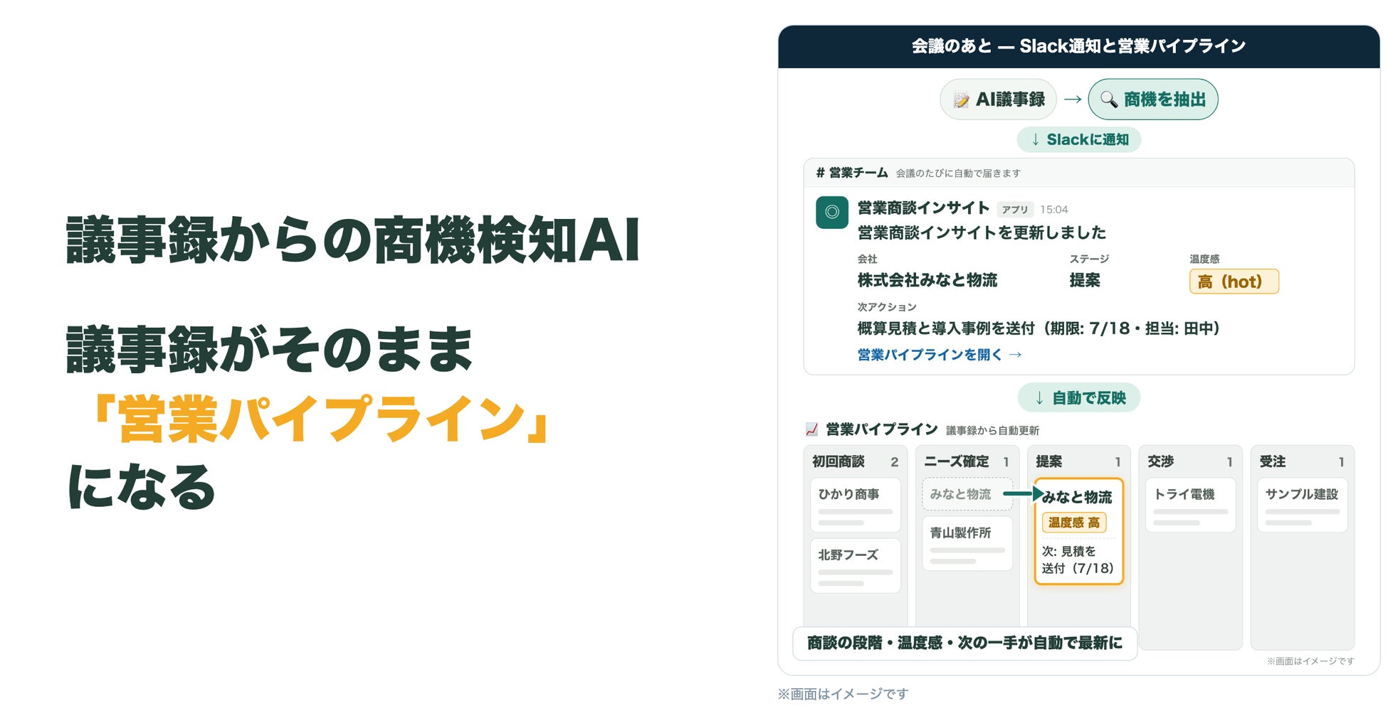 商機をAIが検知。次の一手まで示し、営業の記録・転記業務をなくす「商機検知AI」をrenueが提供開始 画像1