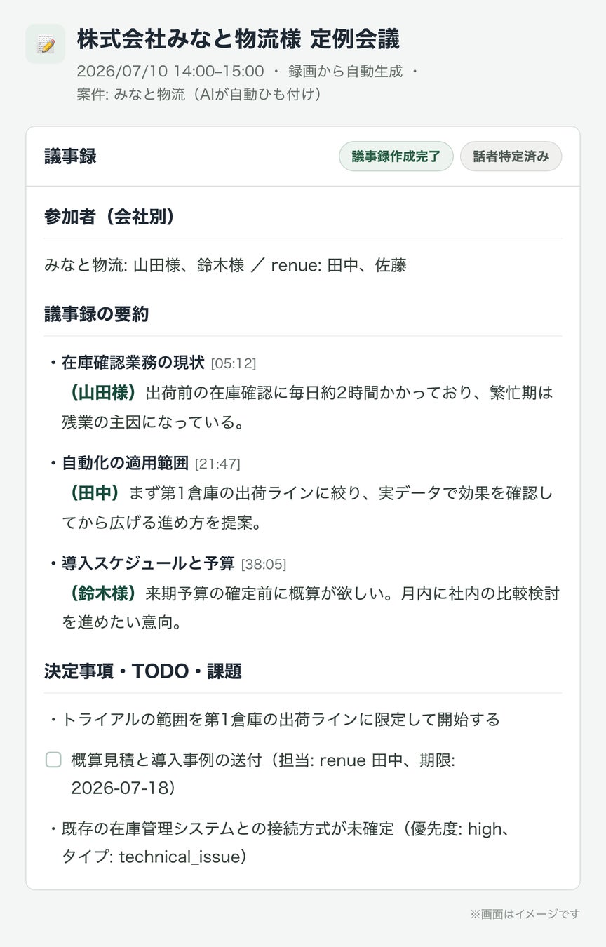 話者・タイムスタンプつきの要約と、決定事項・TODO・課題の構造化データが自動で残ります。