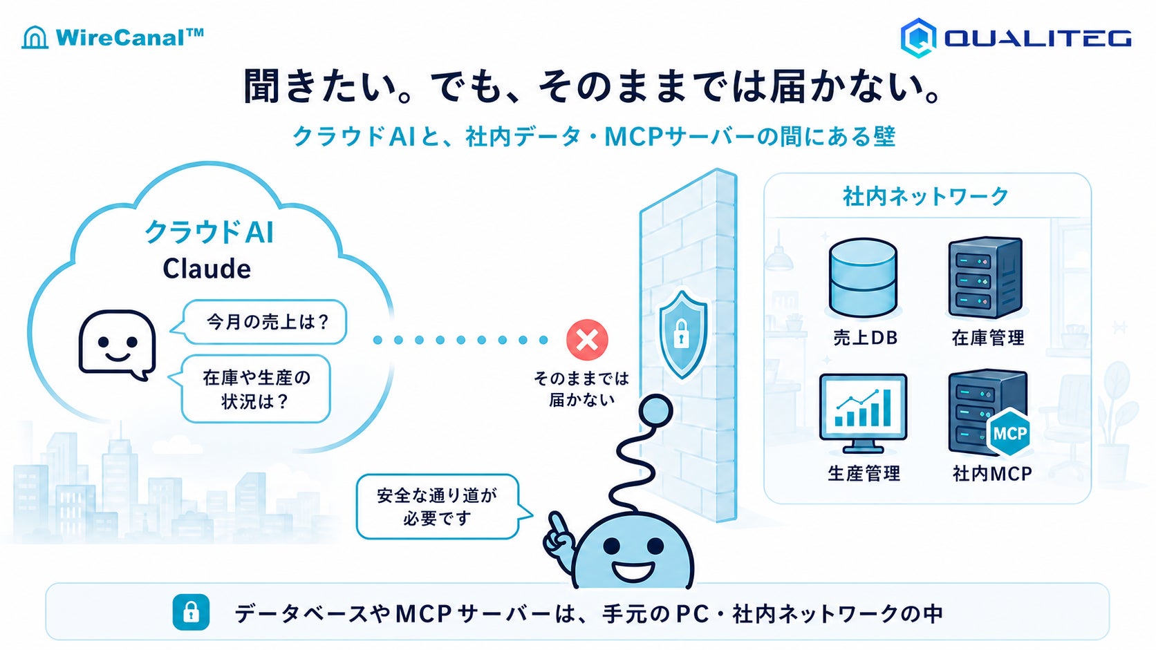 WireCanal |　クラウドAIと社内データ・MCPサーバーの間にある壁