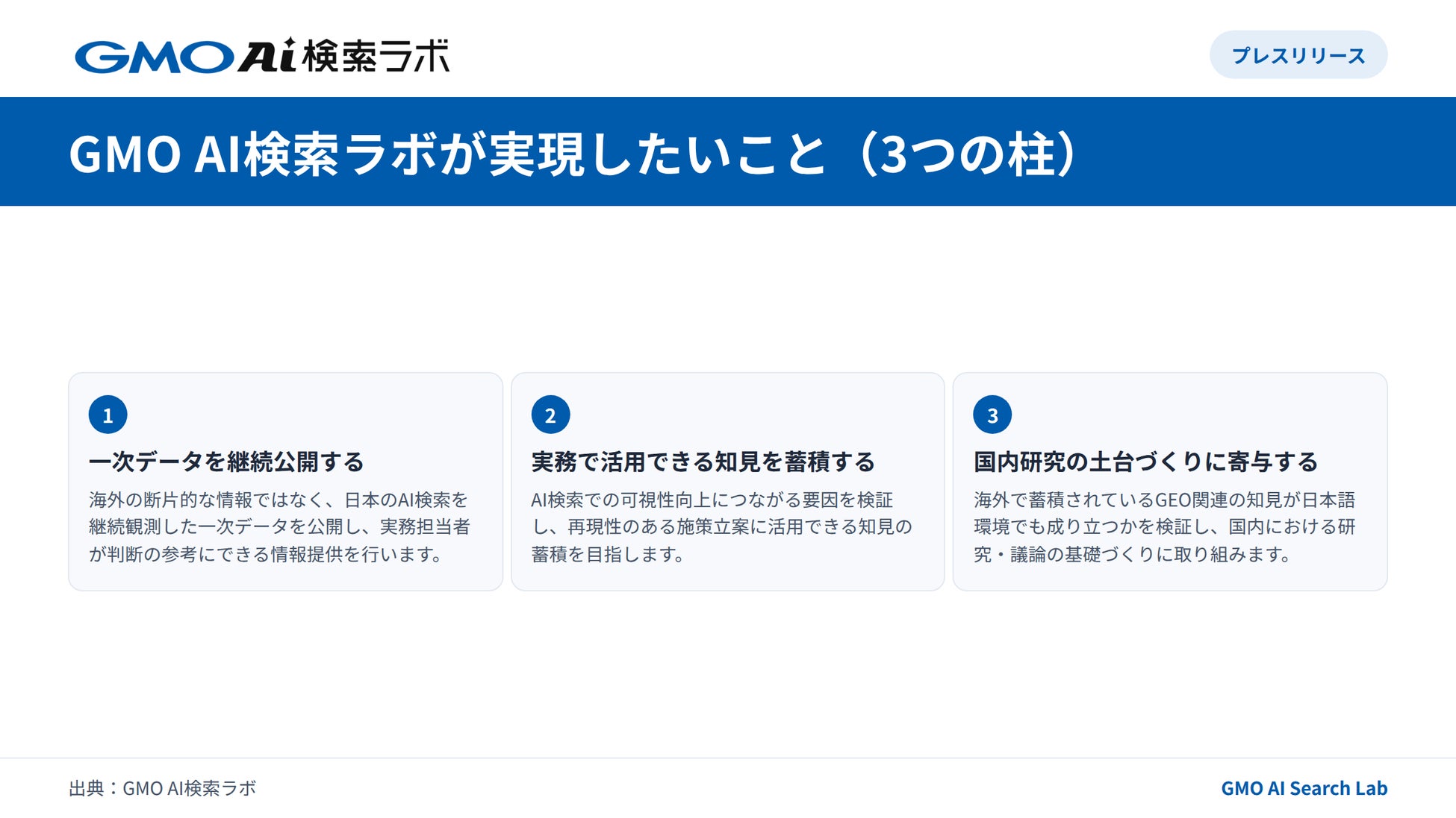 GMO NIKKO、AI検索の引用・言及実態を横断観測する「GMO AI検索ラボ」、メディア公開を開始 画像3