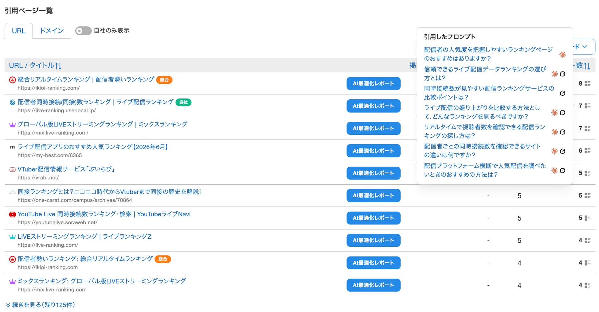 AIの回答で引用されることの多かったページのランキング