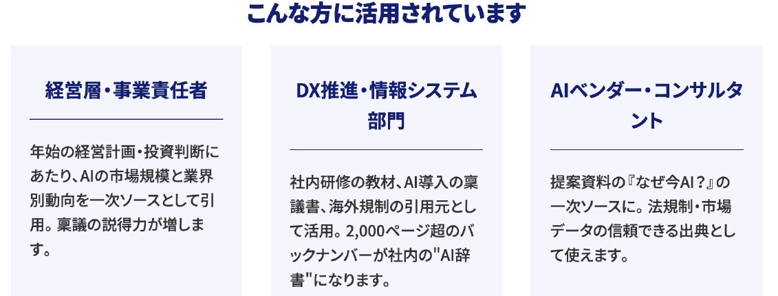 8月20日発売『AI白書2026』独自調査「企業における⽣成AI導⼊の投資・統制・成果実態調査」を発表、 国内企業ではAI投資の拡⼤と⼈員削減は直結せず 画像7