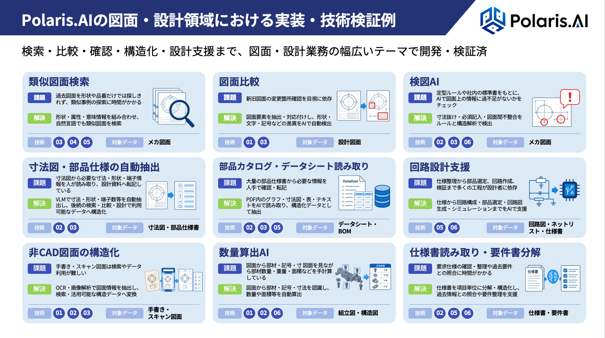 Polaris.AIの実装・技術検証例