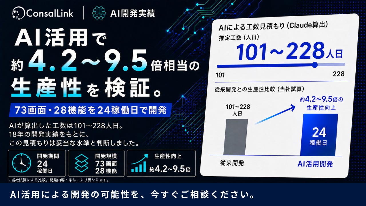 AI開発で生産性はどこまで上がる?開発中の自社サービス「PLAYLOT-HUB」で当社試算比 約4.2〜9.5倍相当を検証 画像1