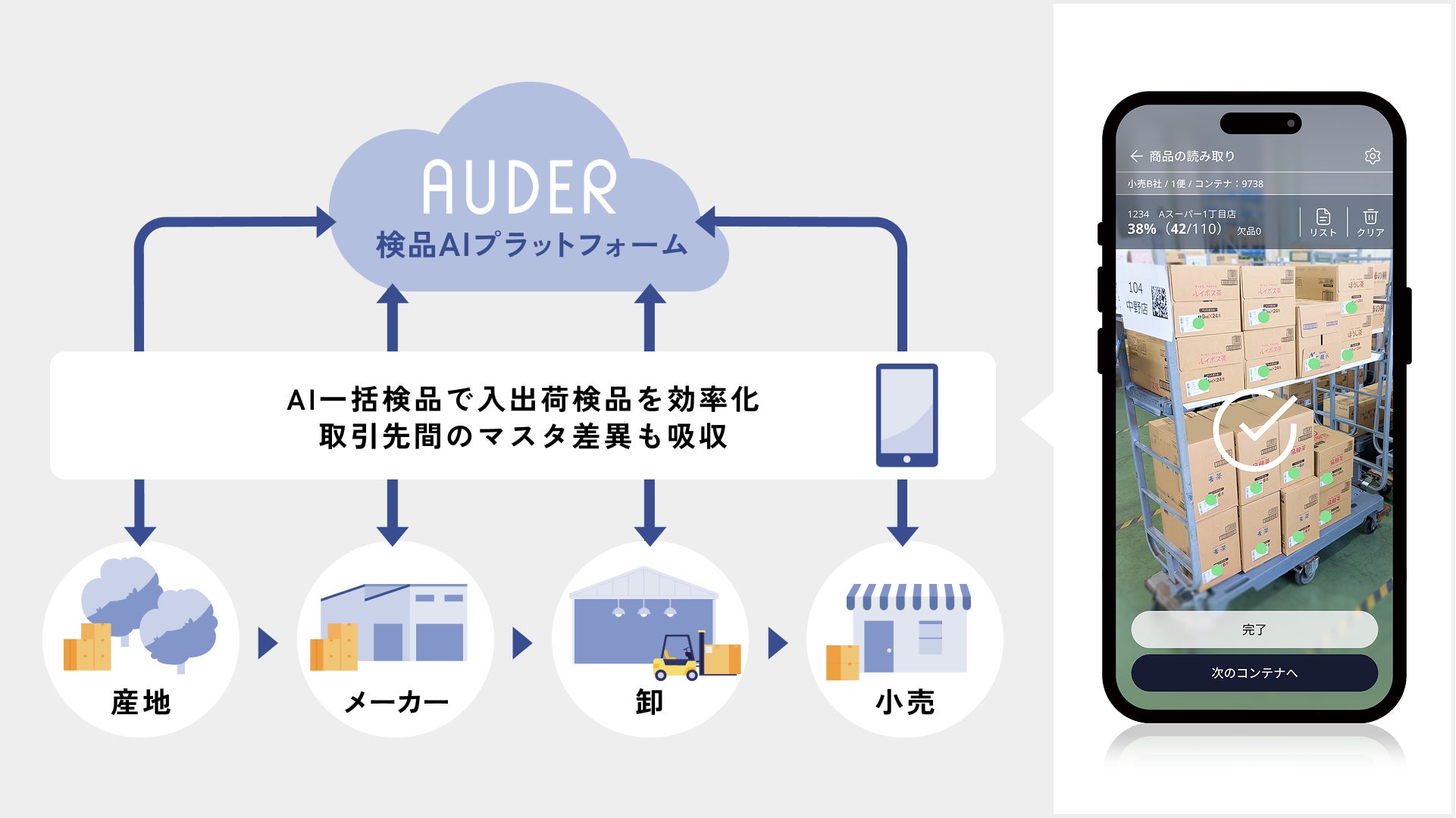 AUDER、シリーズ A ラウンド ファーストクローズで4.5億円の資金調達を実施 画像2
