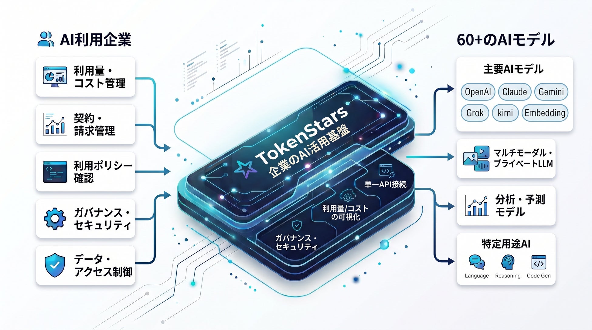 TokenStarsサービスイメージ