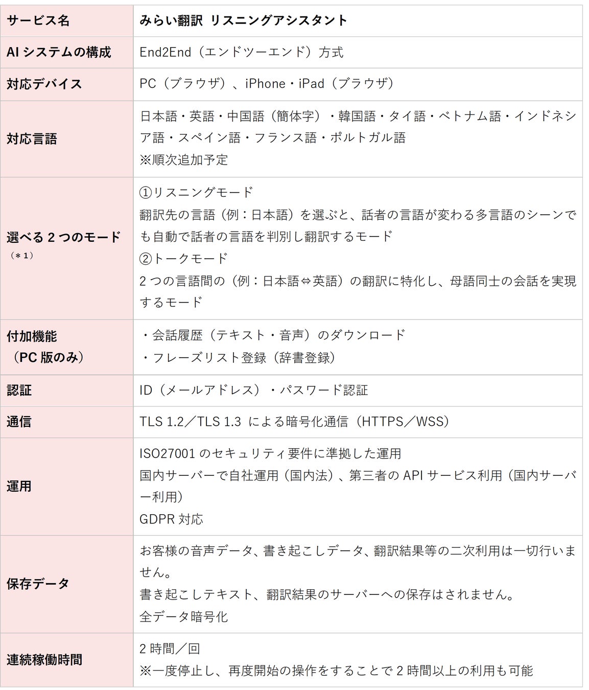 （*1）会議中のモードの切り替えは不可。開始時にリスニングモード／トークモードいずれかを選択する仕様です。