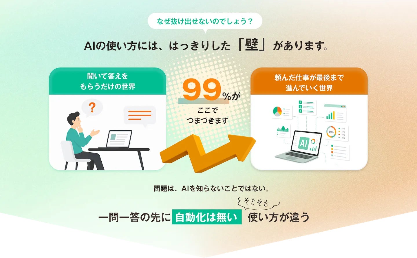 AIでEC業務を回す！リアルな現場の使い方から自動化までを包み隠さずレクチャー！『EC×AI業務導入プログラム』 画像1