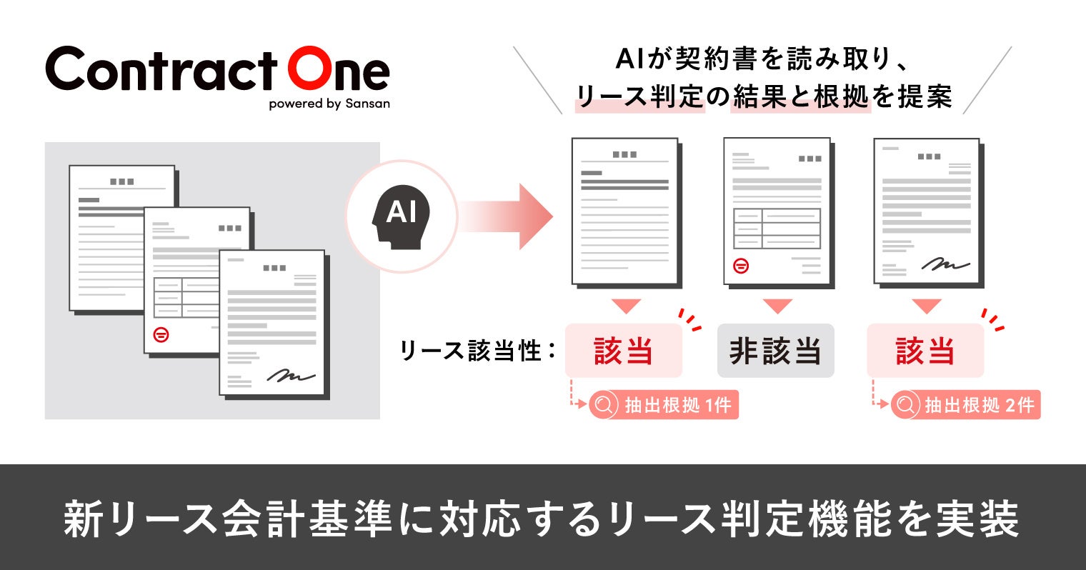 Contract One、新リース会計基準に対応する新機能を提供。AIが契約書を読み取り、リースの判定業務を支援 画像1